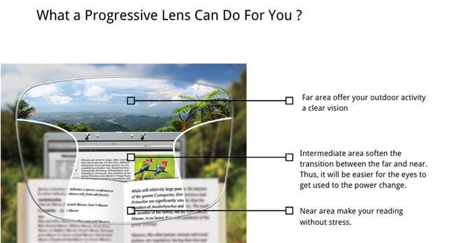 Product Photo of PC SF progressive blue cut Photochromic lens