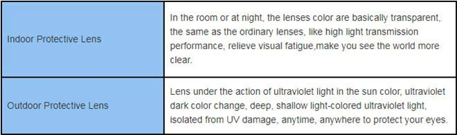 Details of PC SF progressive blue cut Photochromic lens